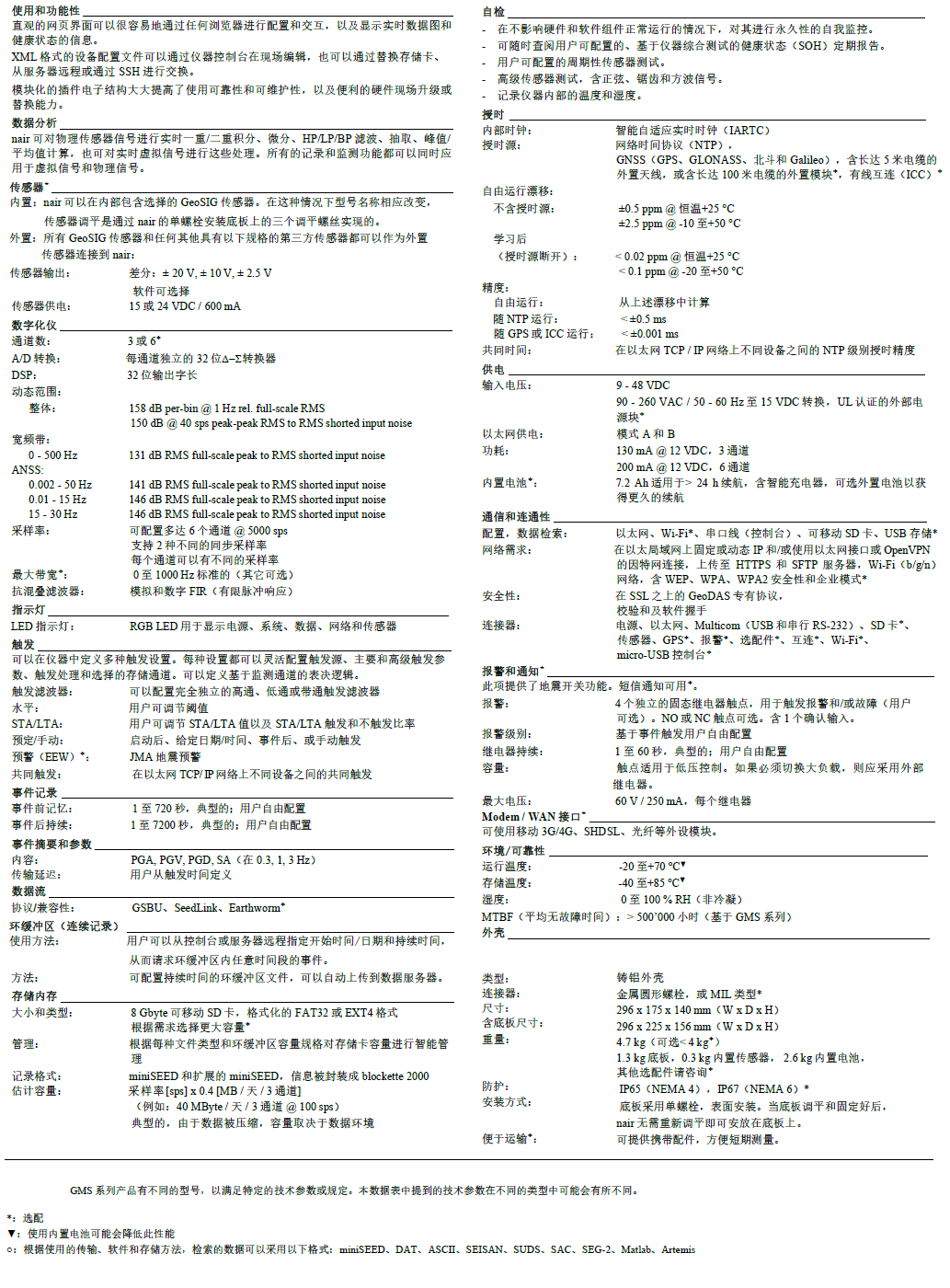 地动监测数据收罗,地动数据收罗,结构康健数据收罗