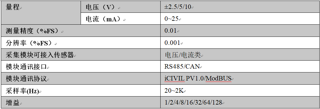 多功效组合收罗仪,多功效数据收罗仪,多功效收罗仪