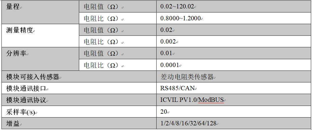 多功效组合收罗器,多功效数据收罗器,多功效收罗器