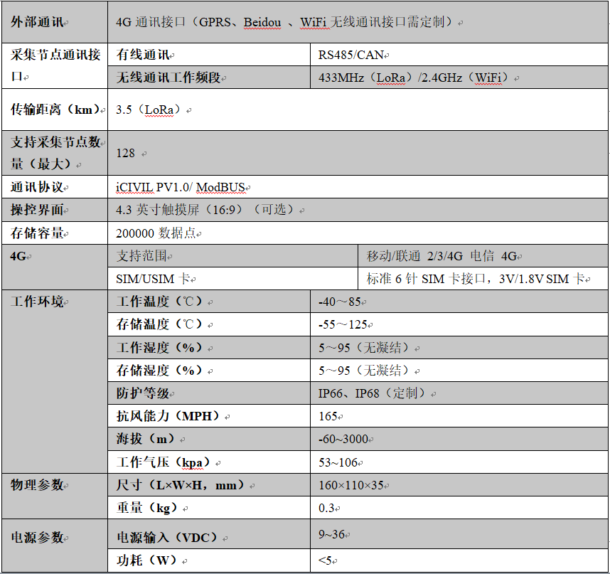 iCIVIL-3001,低功耗基站,远距离基站