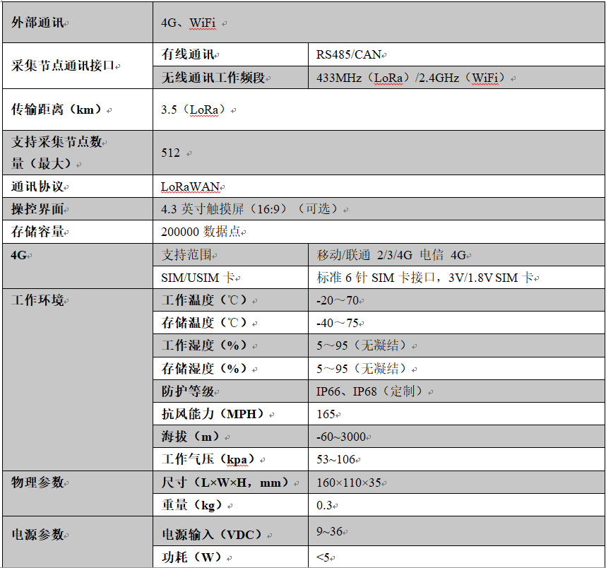 LORAWAN,基站,LoRaWAN网关,LoRaWAN终端