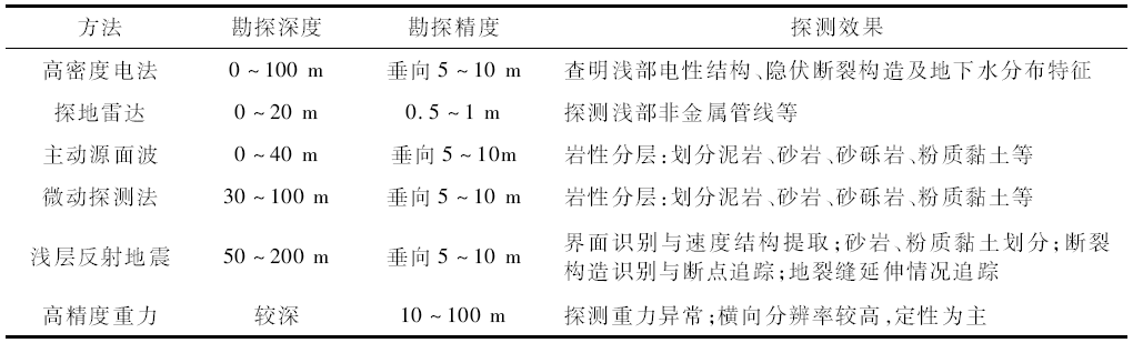 凯发·k8(国际)官方网站-一触即发登录入口