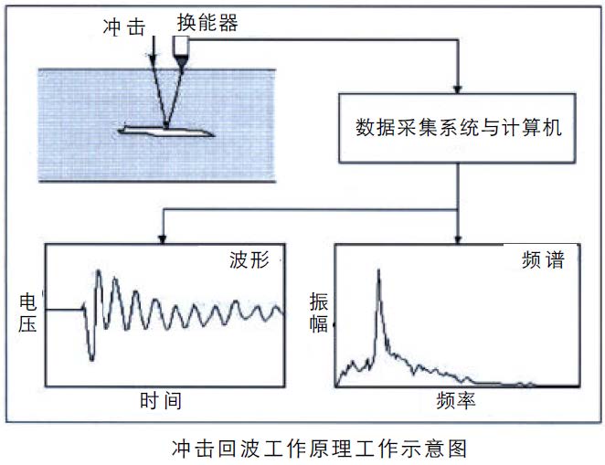 凯发·k8(国际)官方网站-一触即发登录入口