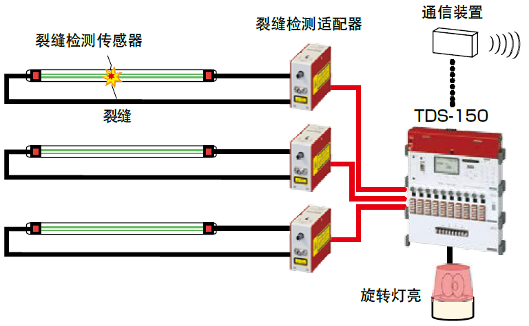 凯发·k8(国际)官方网站-一触即发登录入口