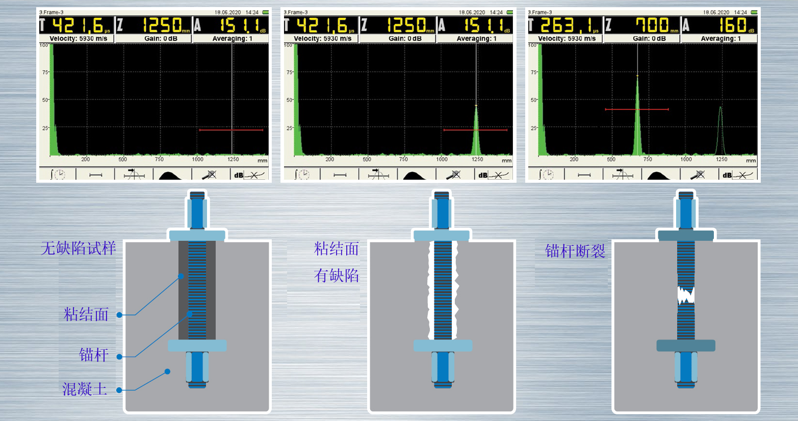 A1221 Anchor,锚杆质量检测仪,锚杆断裂探测仪,混凝土锚杆检测仪